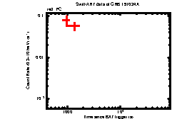 Image of the light curve