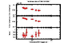 XRT Light curve of GRB 191029A