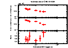 XRT Light curve of GRB 191029A