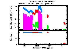 XRT Light curve of GRB 191031C