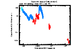 XRT Light curve of GRB 191031C