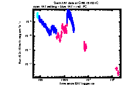 XRT Light curve of GRB 191031C