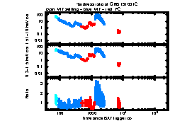 XRT Light curve of GRB 191031C