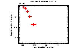 XRT Light curve of GRB 191031D