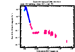 XRT Light curve of GRB 191101A