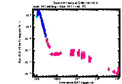 XRT Light curve of GRB 191101A