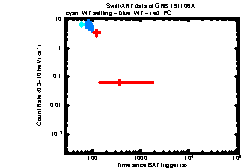 Image of the light curve