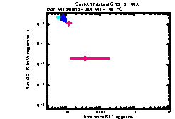 XRT Light curve of GRB 191106A