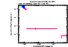 XRT Light curve of GRB 191106A