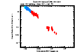 Image of the light curve