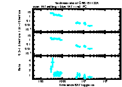 XRT Light curve of GRB 191122A