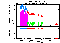 XRT Light curve of GRB 191123A