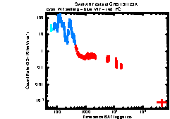 XRT Light curve of GRB 191123A
