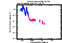 XRT Light curve of GRB 191123A