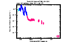 XRT Light curve of GRB 191123A