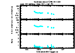 XRT Light curve of GRB 191123A