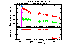 XRT Light curve of GRB 191220A