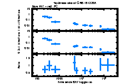 XRT Light curve of GRB 191220A