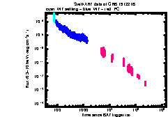 XRT Light curve of GRB 191221B