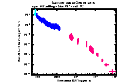 XRT Light curve of GRB 191221B