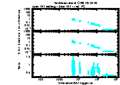 XRT Light curve of GRB 191221B