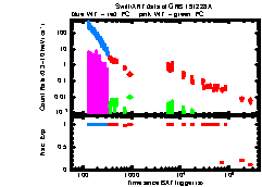 XRT Light curve of GRB 191228A