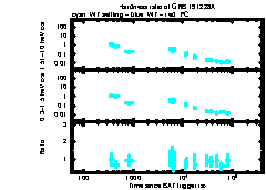 XRT Light curve of GRB 191228A