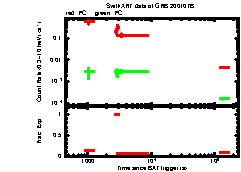 XRT Light curve of GRB 200107B