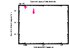 XRT Light curve of GRB 200107B