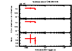 XRT Light curve of GRB 200107B