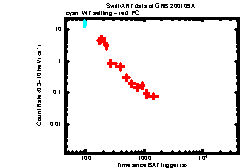 XRT Light curve of GRB 200109A
