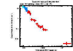 XRT Light curve of GRB 200109A