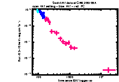 XRT Light curve of GRB 200109A