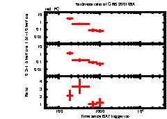 XRT Light curve of GRB 200109A