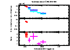 XRT Light curve of GRB 200109A