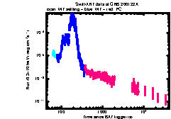 XRT Light curve of GRB 200122A
