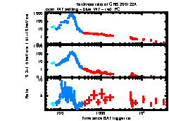 XRT Light curve of GRB 200122A