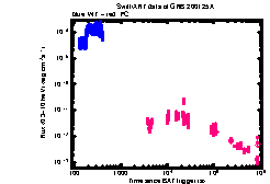 XRT Light curve of GRB 200125A