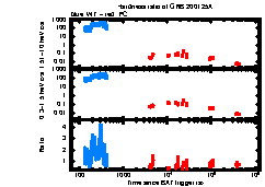 XRT Light curve of GRB 200125A