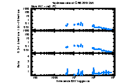 XRT Light curve of GRB 200125A