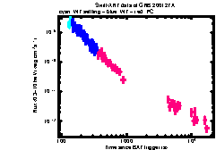 XRT Light curve of GRB 200127A