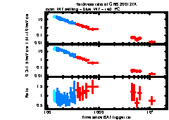 XRT Light curve of GRB 200127A