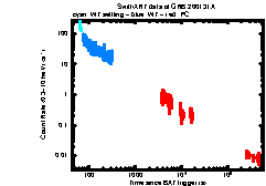 XRT Light curve of GRB 200131A