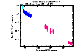 XRT Light curve of GRB 200131A