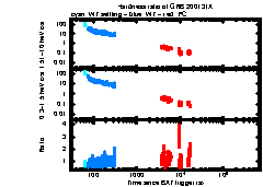 XRT Light curve of GRB 200131A