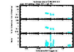 XRT Light curve of GRB 200131A