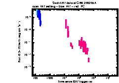 XRT Light curve of GRB 200205A