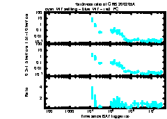 XRT Light curve of GRB 200205A