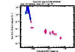 XRT Light curve of GRB 200205B