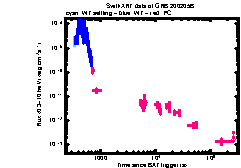 XRT Light curve of GRB 200205B